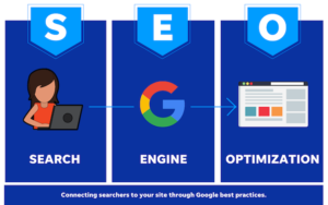 “Mastering SEO: A Comprehensive Guide for Boosting Your Website’s Visibility”